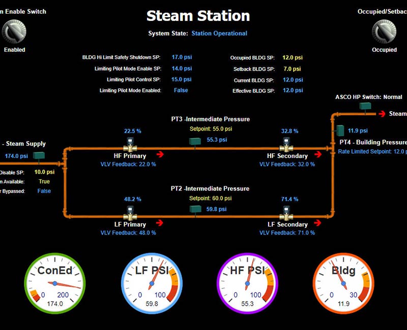 Control Systems for PRV Steam Stations