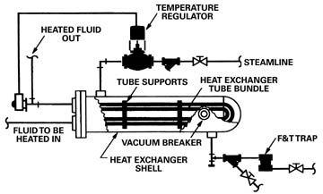 quick-heat-function