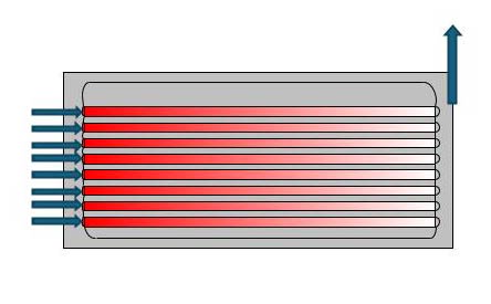 radiant-heating-surface