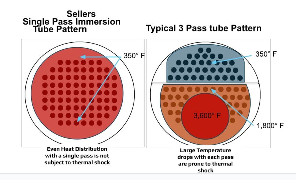 thermal-stress-points